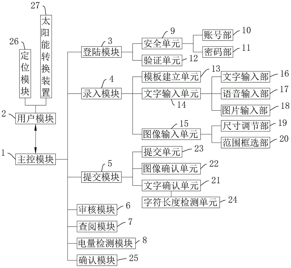 一种水利工程质量安全监督风险评估系统的制作方法