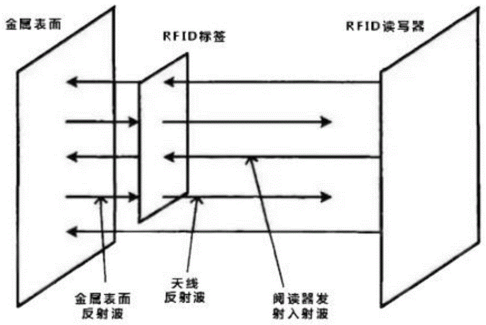 一种基于RFID的无人机智能机库物资盘点及优化方法与流程