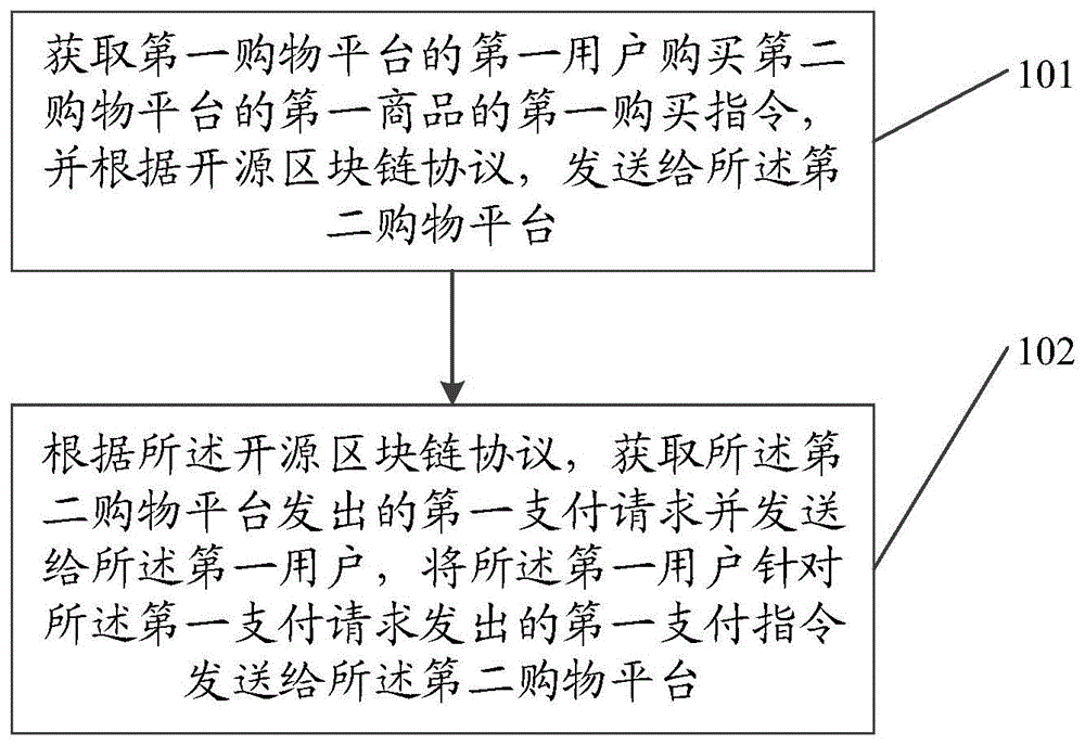 一种网络购物方法、装置、系统、服务器及存储介质与流程