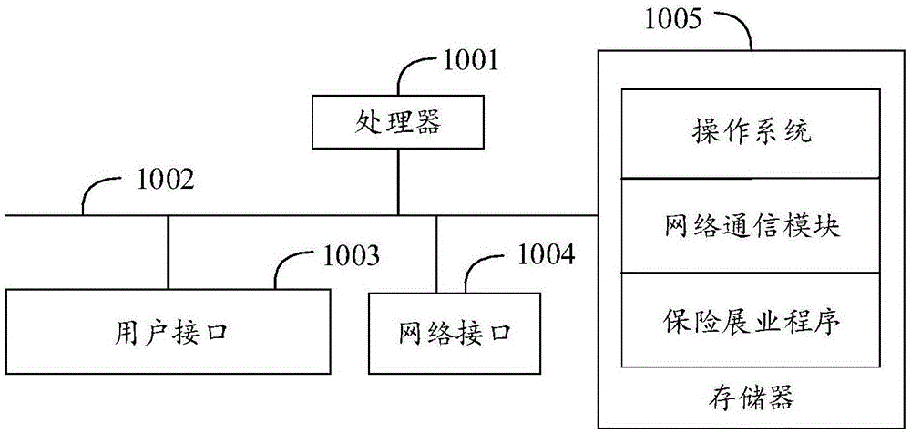 保险展业方法、装置、设备及可读存储介质与流程