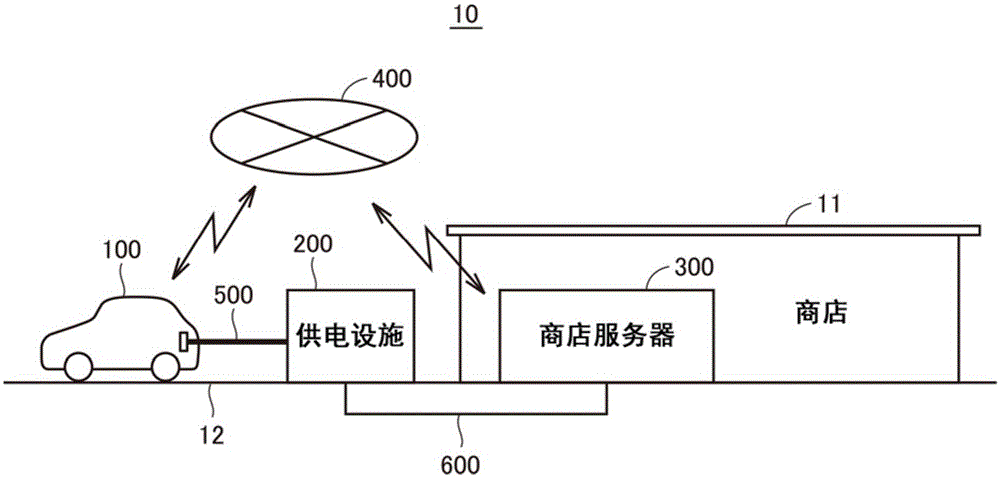 信息提供系统和服务器的制作方法