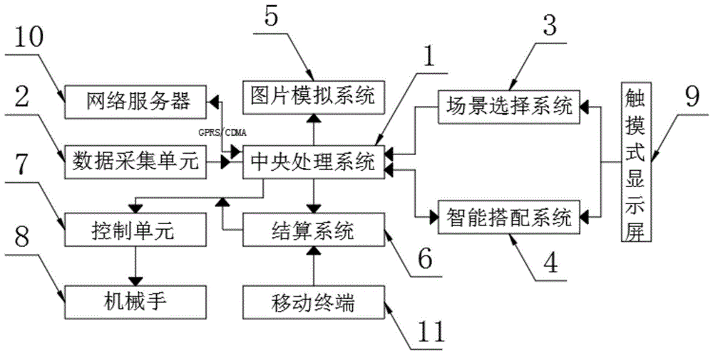 一种应用于彩妆商品自动售货机的智能选搭服务系统的制作方法