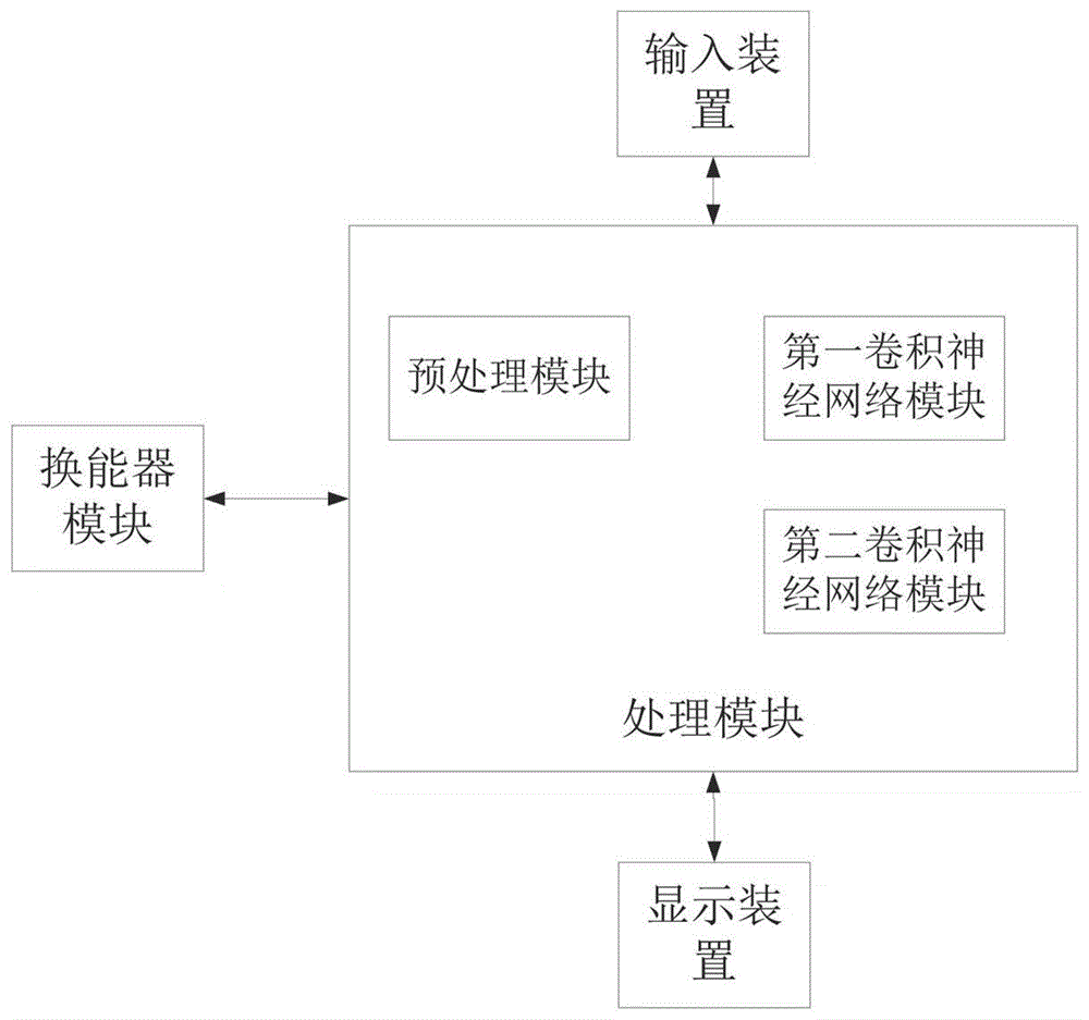 乳腺超声图像识别分析方法及系统与流程