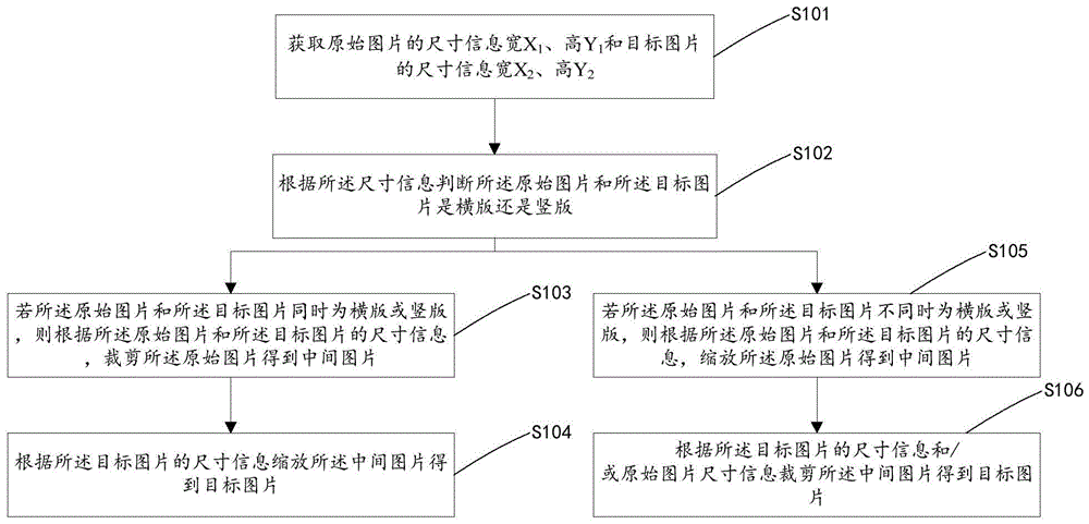 一种自动裁剪图片的方法、装置及终端与流程