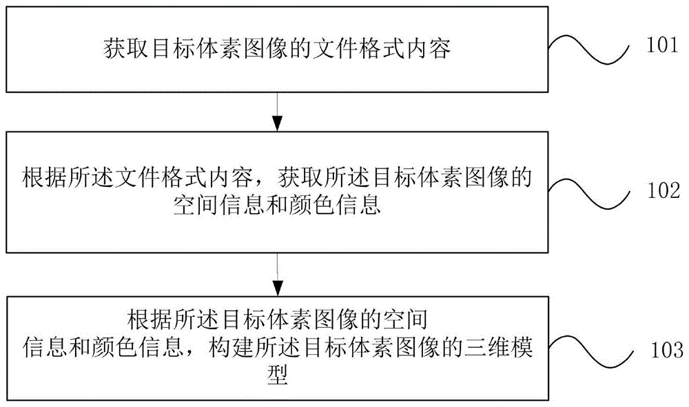 一种三维模型构建方法及移动终端与流程