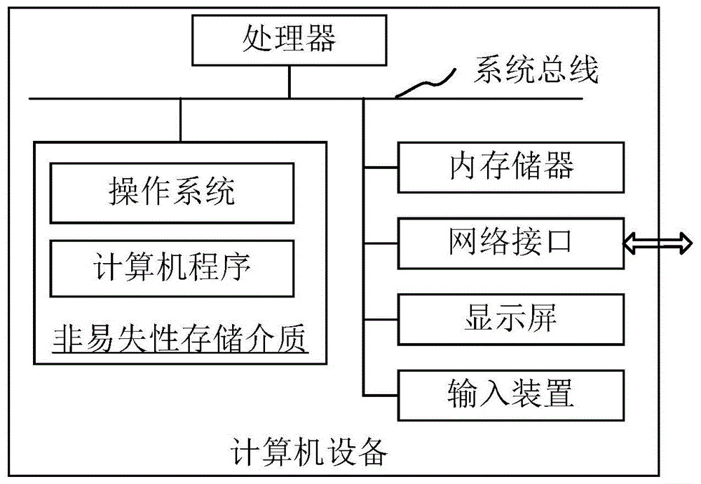 点云标注方法、装置、计算机设备和存储介质与流程