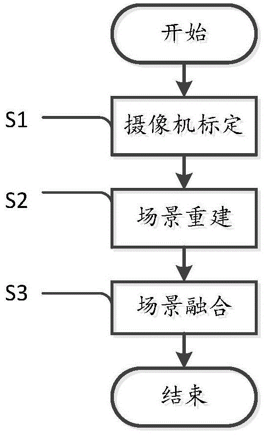 一种增强现实场景融合及其展示方法与流程