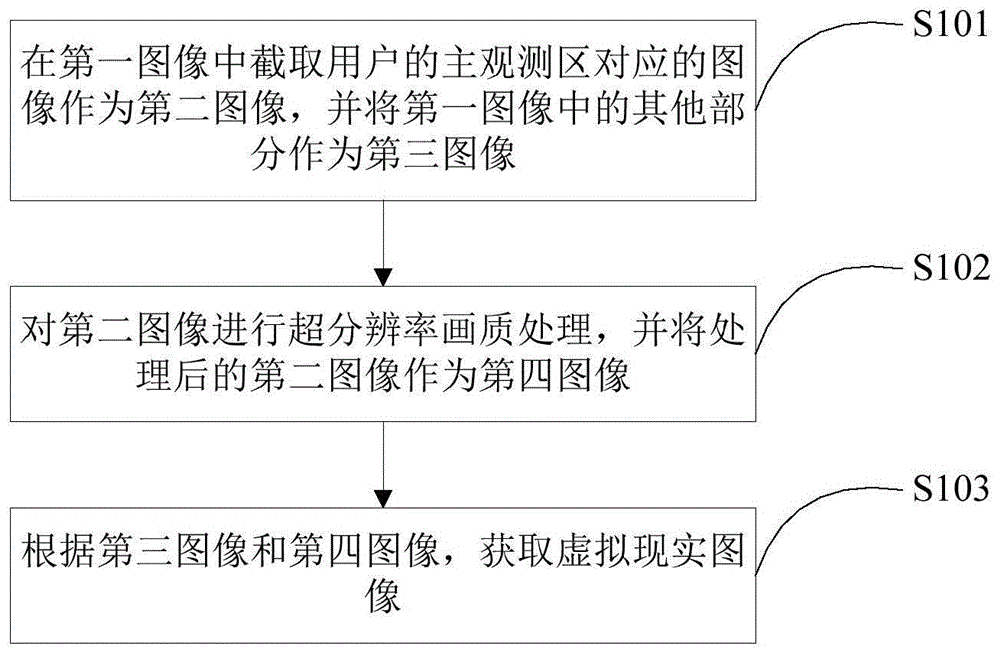 虚拟现实图像的处理方法及其系统与流程