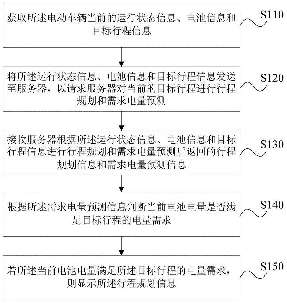 电动车辆控制方法、装置、存储介质、电动车辆及服务器与流程