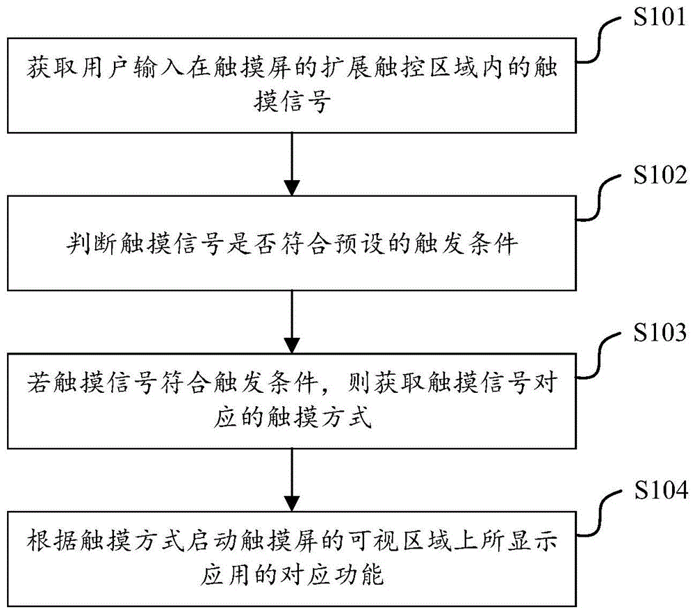 智能穿戴设备、触控方法及存储介质与流程