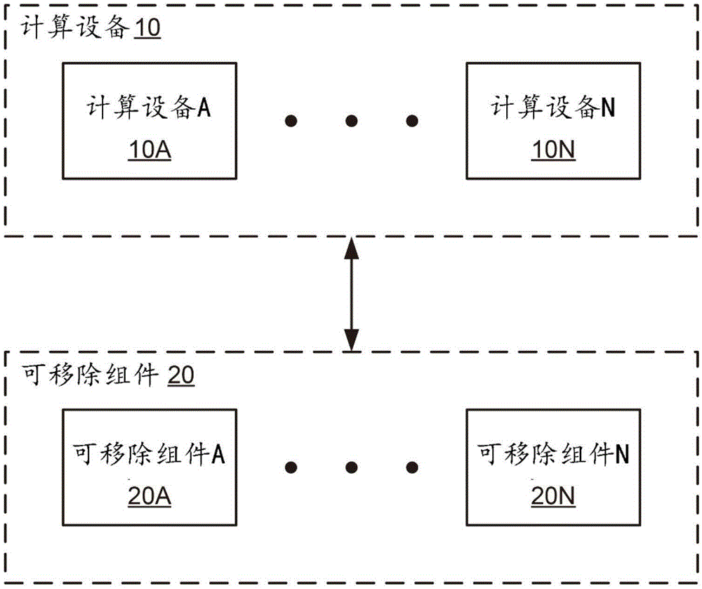 用于绑定机箱和组件的方法和系统与流程