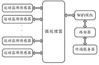 通信系统的制作方法