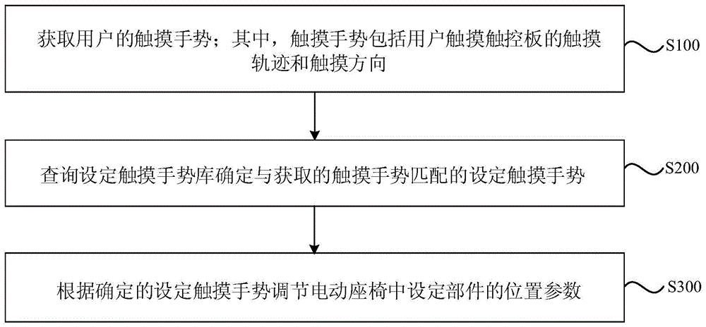 一种调节方法及调节装置与流程