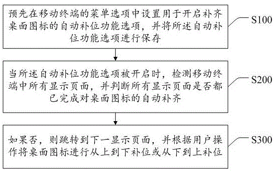 一种补齐桌面图标的处理方法、移动终端及存储介质与流程