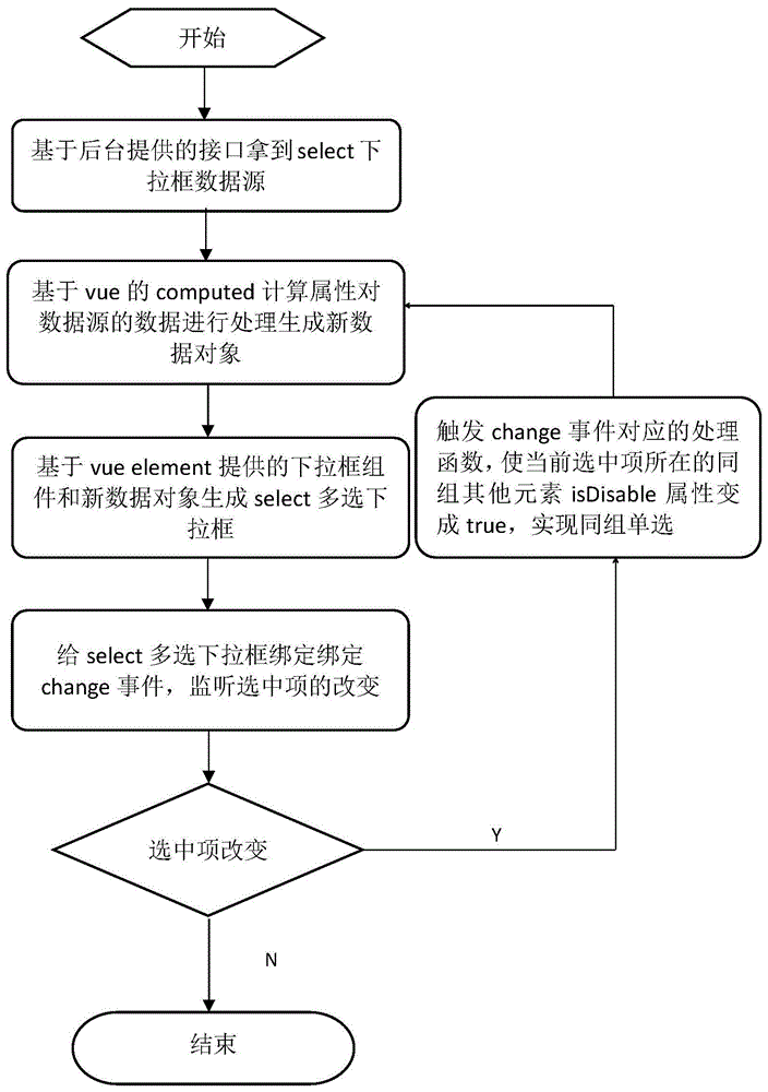 一种web前端网站下拉框组件的交互方法与流程