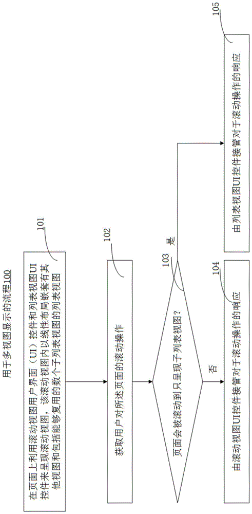 一种用于多视图显示的方法、装置和计算机记录介质与流程