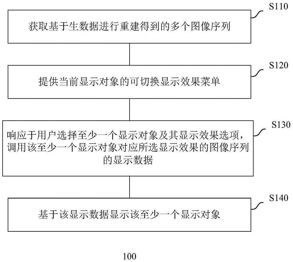 一种医学图像显示方法及其装置与流程