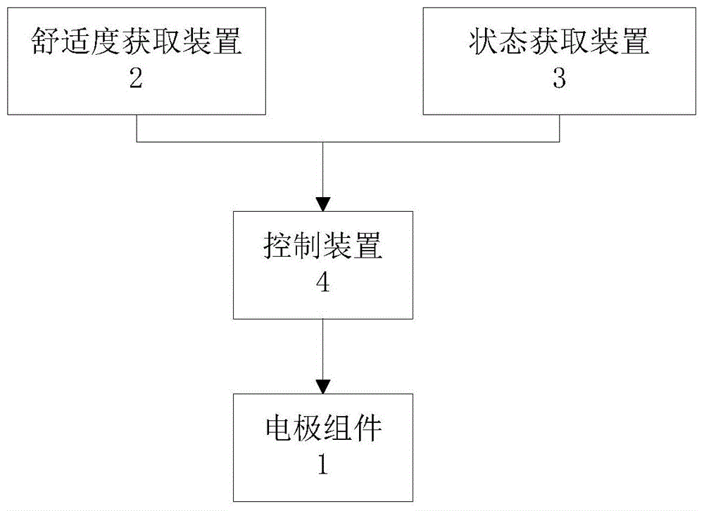 一种植入式脊髓神经刺激装置及调整方法与流程