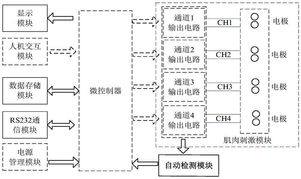 一种多功能神经肌肉电刺激装置的制作方法