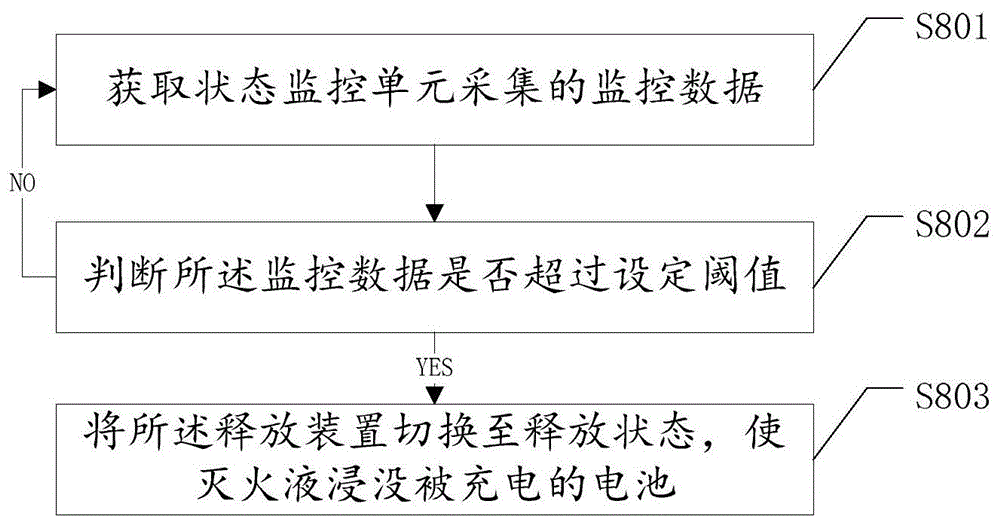 用于电池充电安全的灭火装置及方法与流程