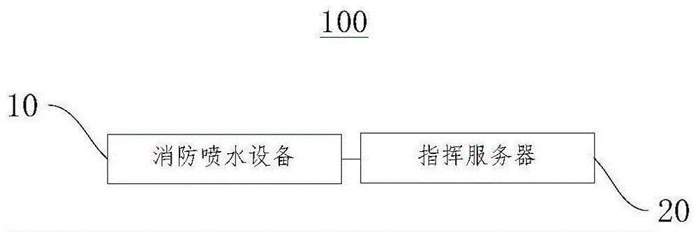 消防喷水机械、供水机械、喷水设备、系统及控制方法与流程