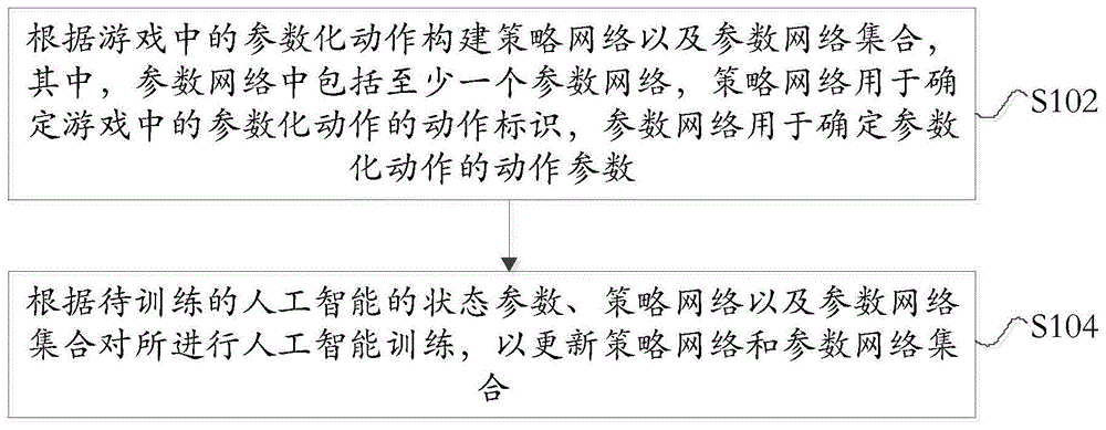 游戏中的人工智能训练方法及装置、存储介质及电子装置与流程