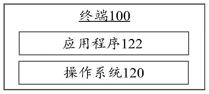 虚拟环境的应用方法、设备及存储介质与流程