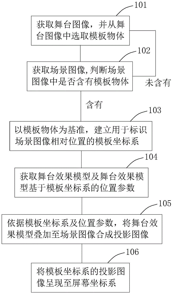 舞台效果塑造方法及舞台效果呈现系统与流程