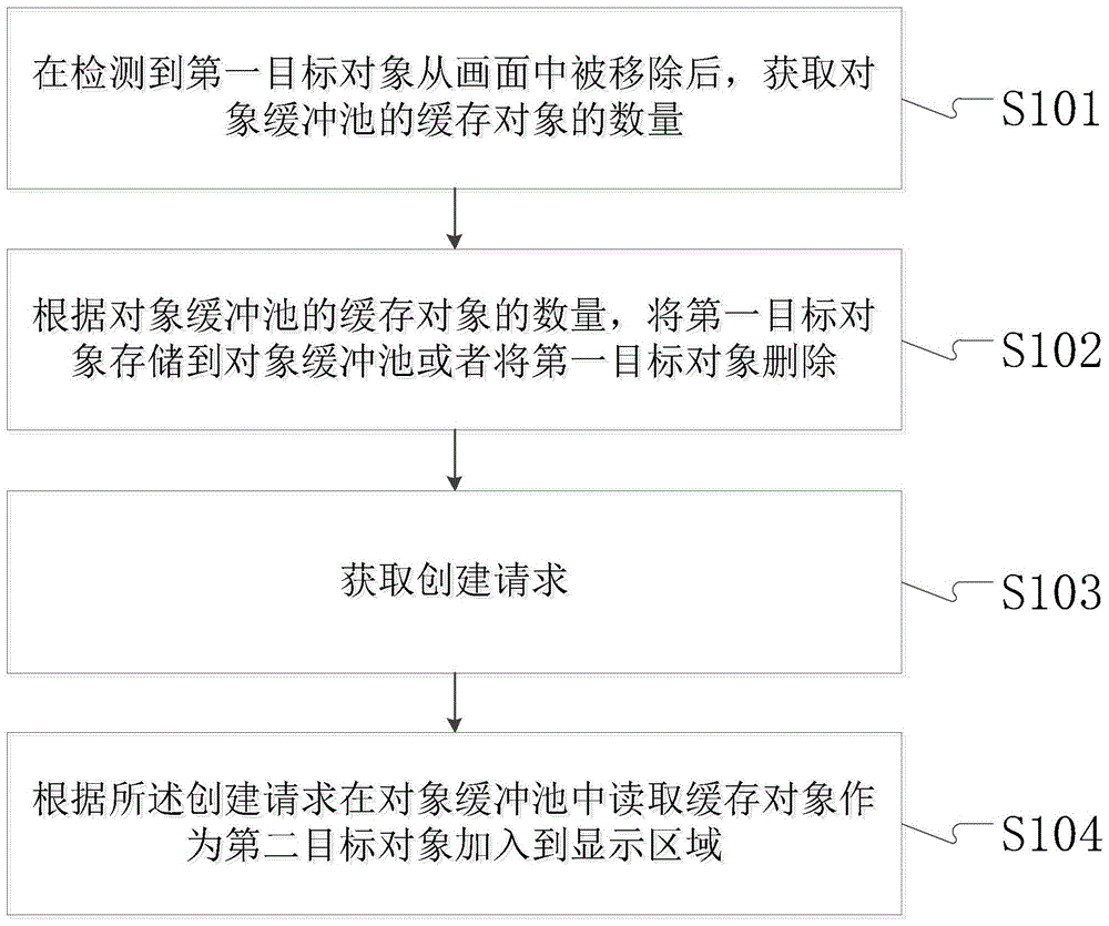 一种游戏数据的处理方法、系统和存储介质与流程