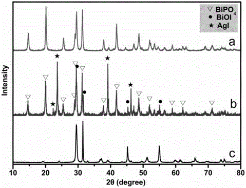离子交换法合成AgI/BiOI/BiPO4异质结光催化剂及其用途的制作方法