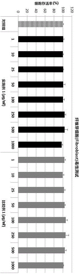 含铁皮石斛的熔岩海水提取工艺的制作方法