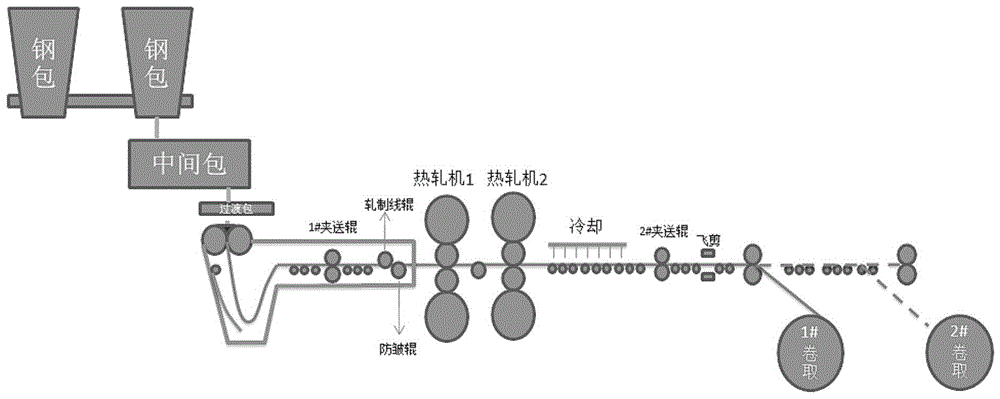 一种改善双辊连铸轧带表面质量的轧制方法与流程