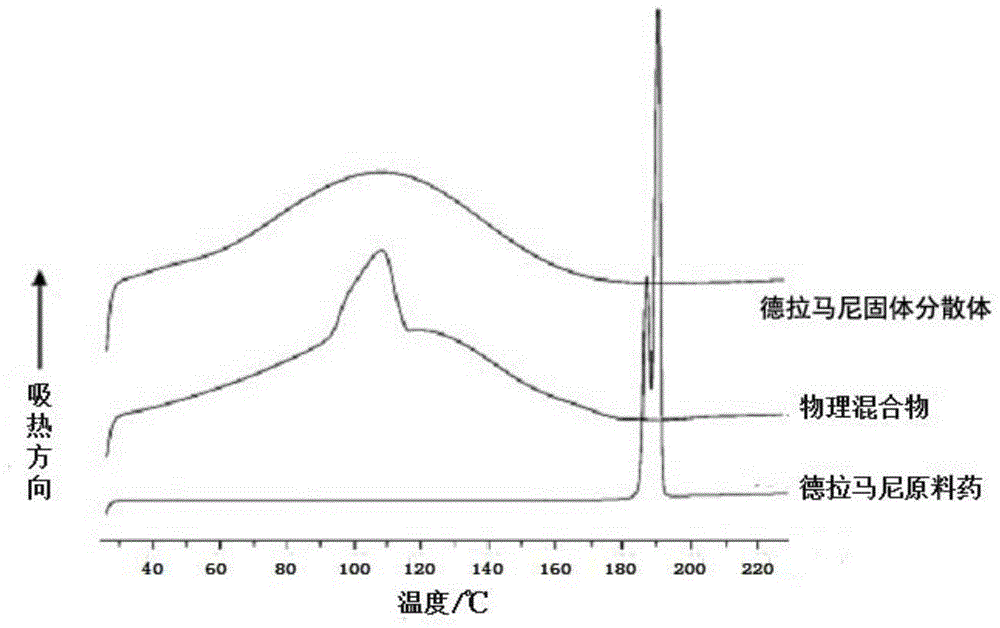 德拉马尼速释制剂及其制备方法与流程