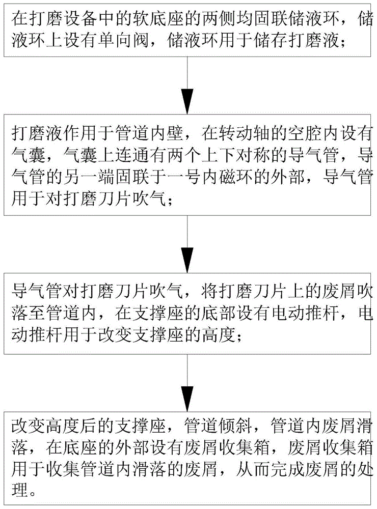 一种精密管道内壁高精度打磨废屑处理方法与流程