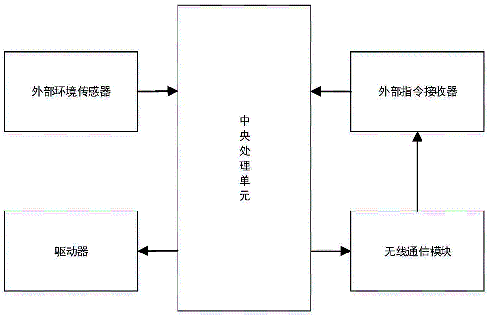 一种无人搬运智能机器人控制系统的制作方法