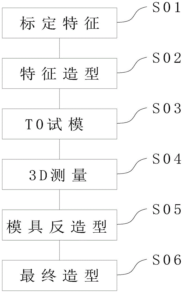 塑胶模具模内加工预留工艺方法与流程