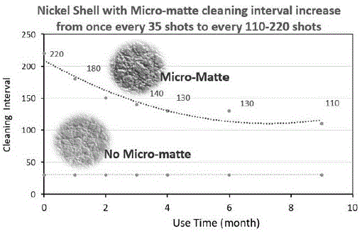 一种降低镍壳生产洗模频率的方法与流程