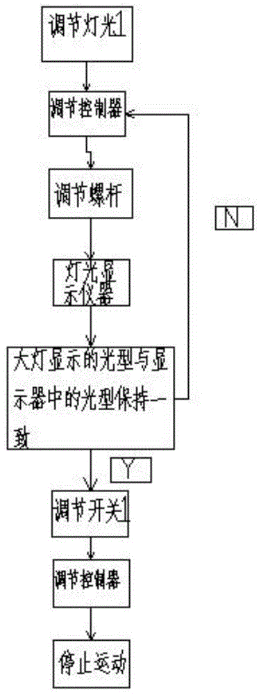 一种智能调光系统及其操作方法与流程