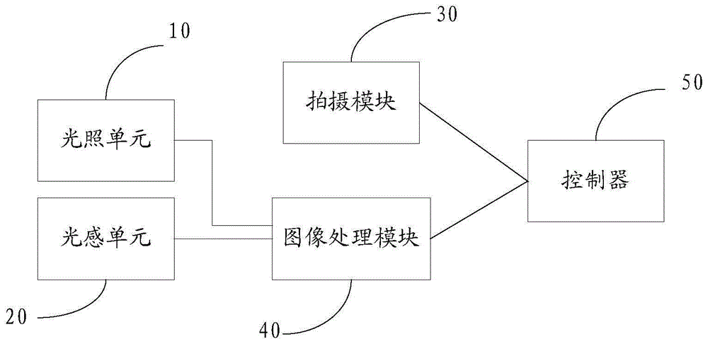 雨刮器控制系统及控制方法与流程