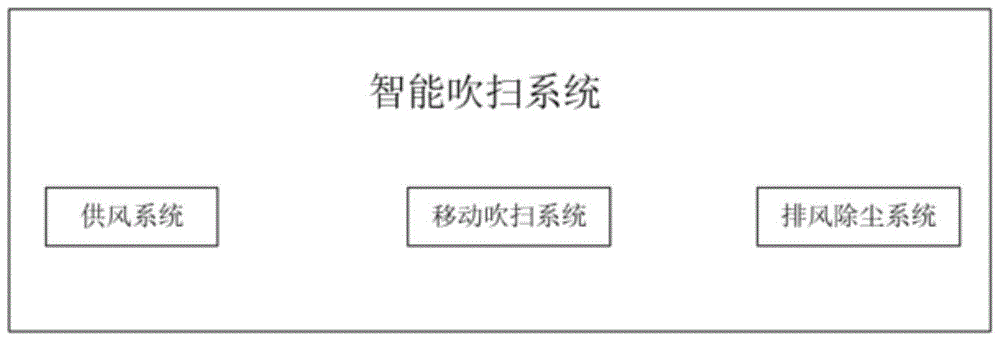 一种基于电磁导引双侧轨道的相对式智能吹扫系统及方法与流程