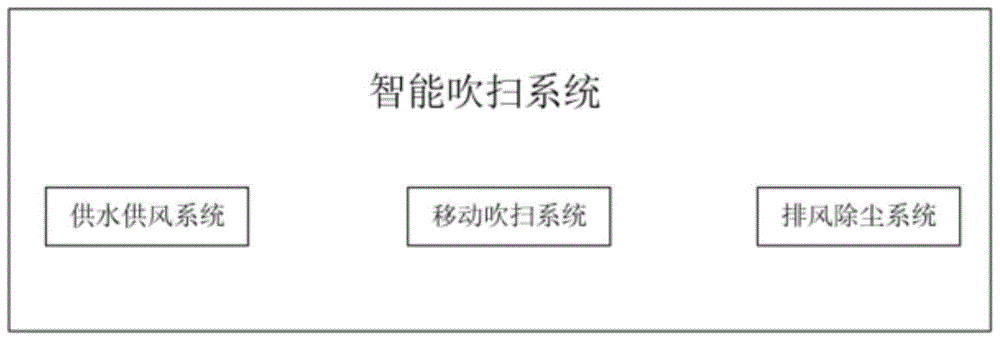 基于电磁导引具有超声清洗功能的智能吹扫系统及方法与流程