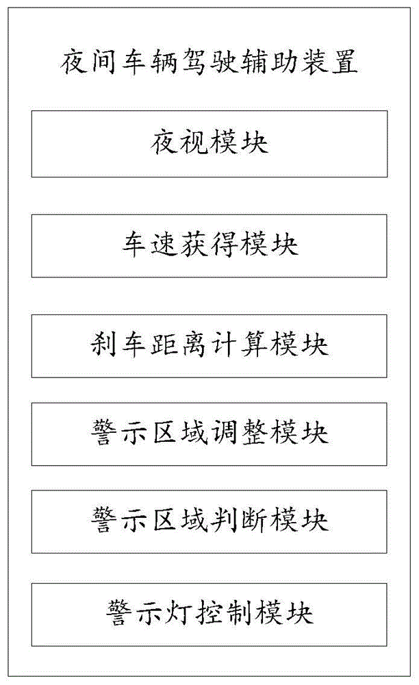 一种夜间车辆驾驶辅助装置、方法及车辆与流程