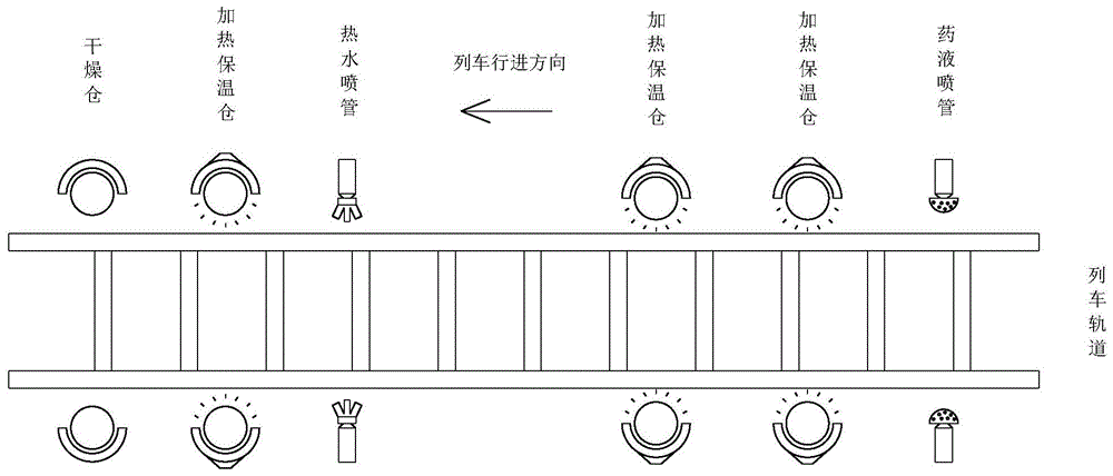 一种冬季结冰列车的清洗线的制作方法