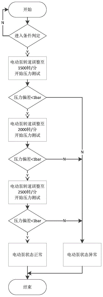 一种在车辆停机滑行过程中的电动泵控制方法与流程