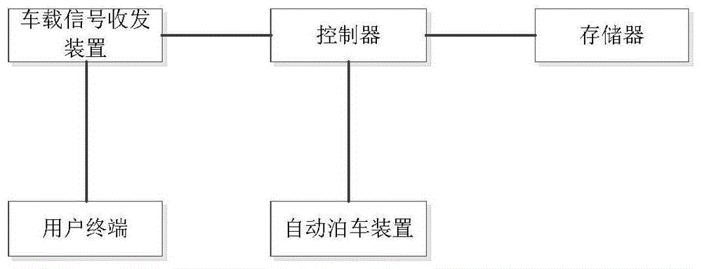 一种自动泊车系统及方法与流程