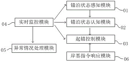 一种无人驾驶船舶自主起锚控制方法与流程