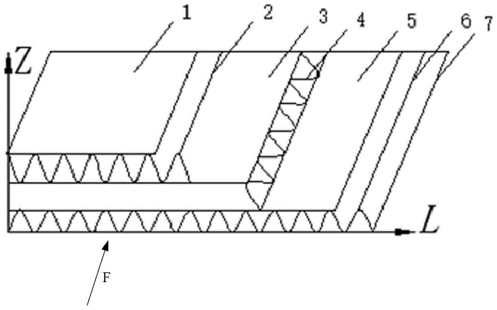 X-PLY型瓦楞纸板及其边压强度和侧压强度评估方法与流程