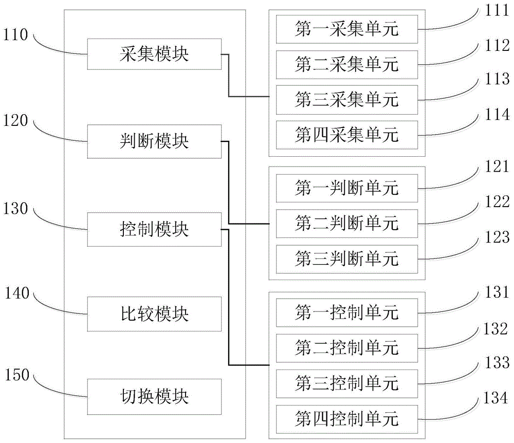 一种车窗玻璃防瞬间起雾系统、防瞬间起雾方法及车辆与流程