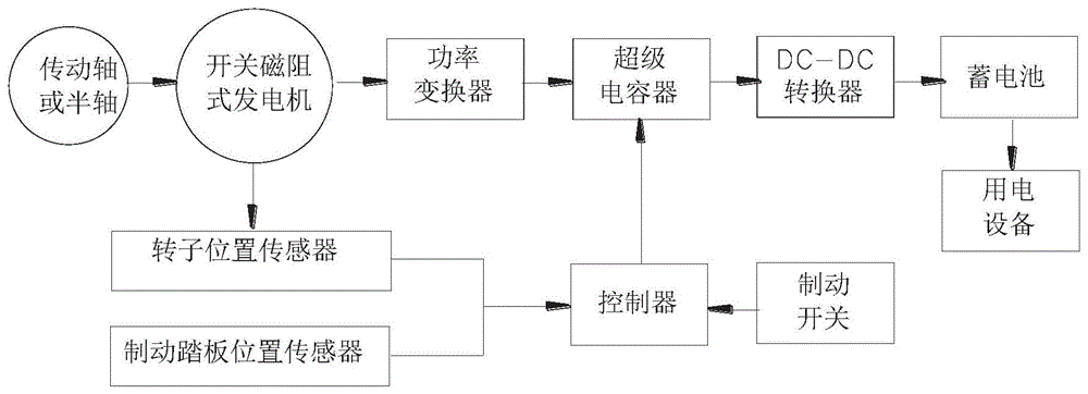 制动能量回收系统及其使用方法与流程