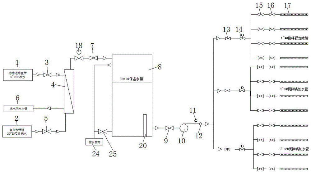 一种搅拌加水系统的制作方法